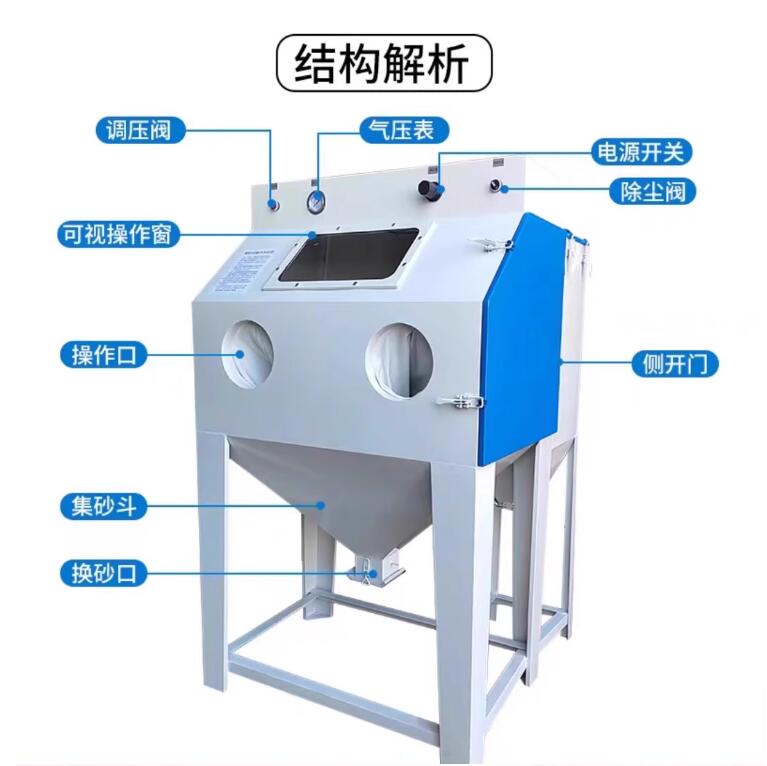 LojaSandblasting machine